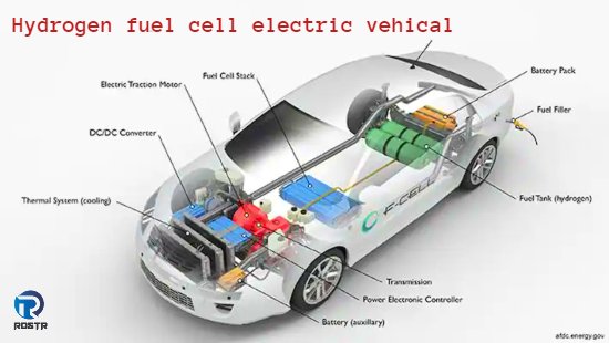 इलेक्ट्रिक कार कैसे काम करती है Electric car Parts, Battery