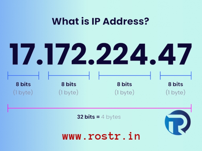 IP Address क्या है